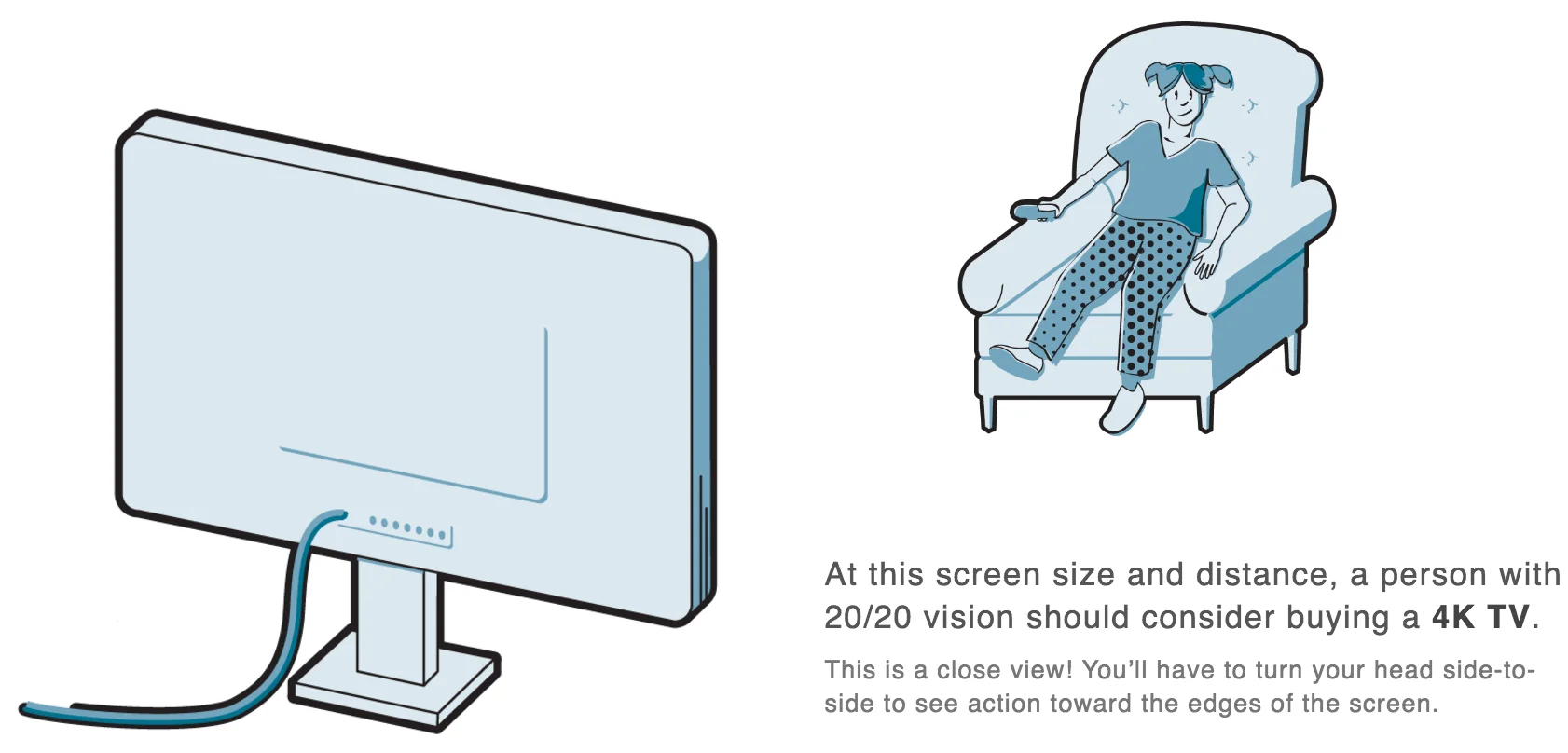 Do you need a 4K TV?