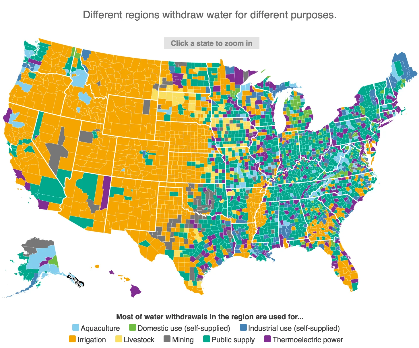 How is water used in America?